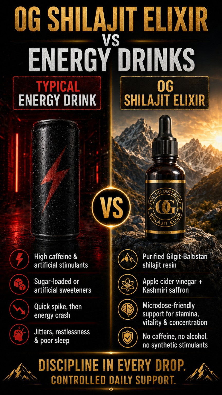 Shilajit Elixir